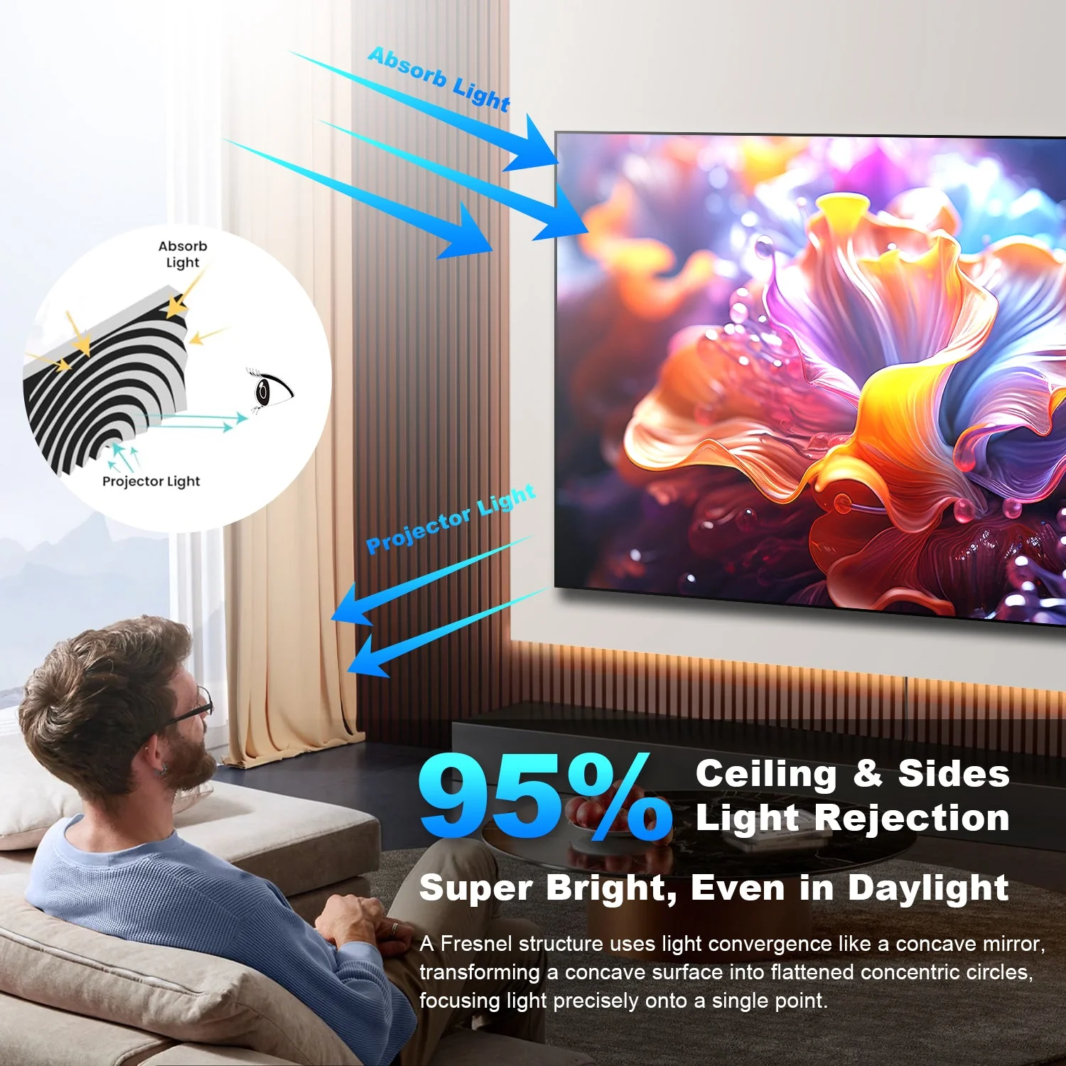 100''-120'' NothingProjector Fresnel ALR Screen for Ultra Short Throw Projector - Image 6