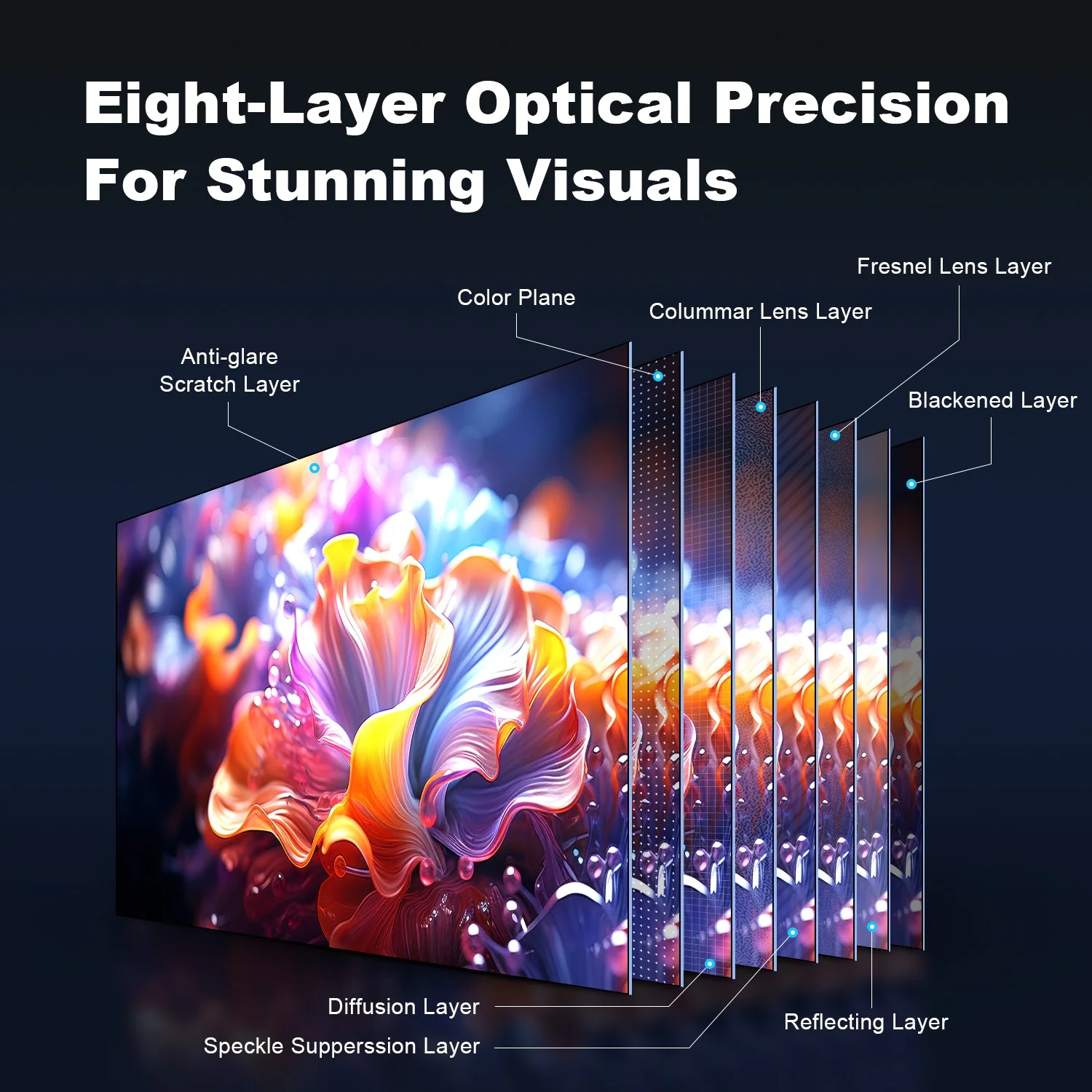 100''-120'' NothingProjector Fresnel ALR Screen for Ultra Short Throw Projector - Image 10